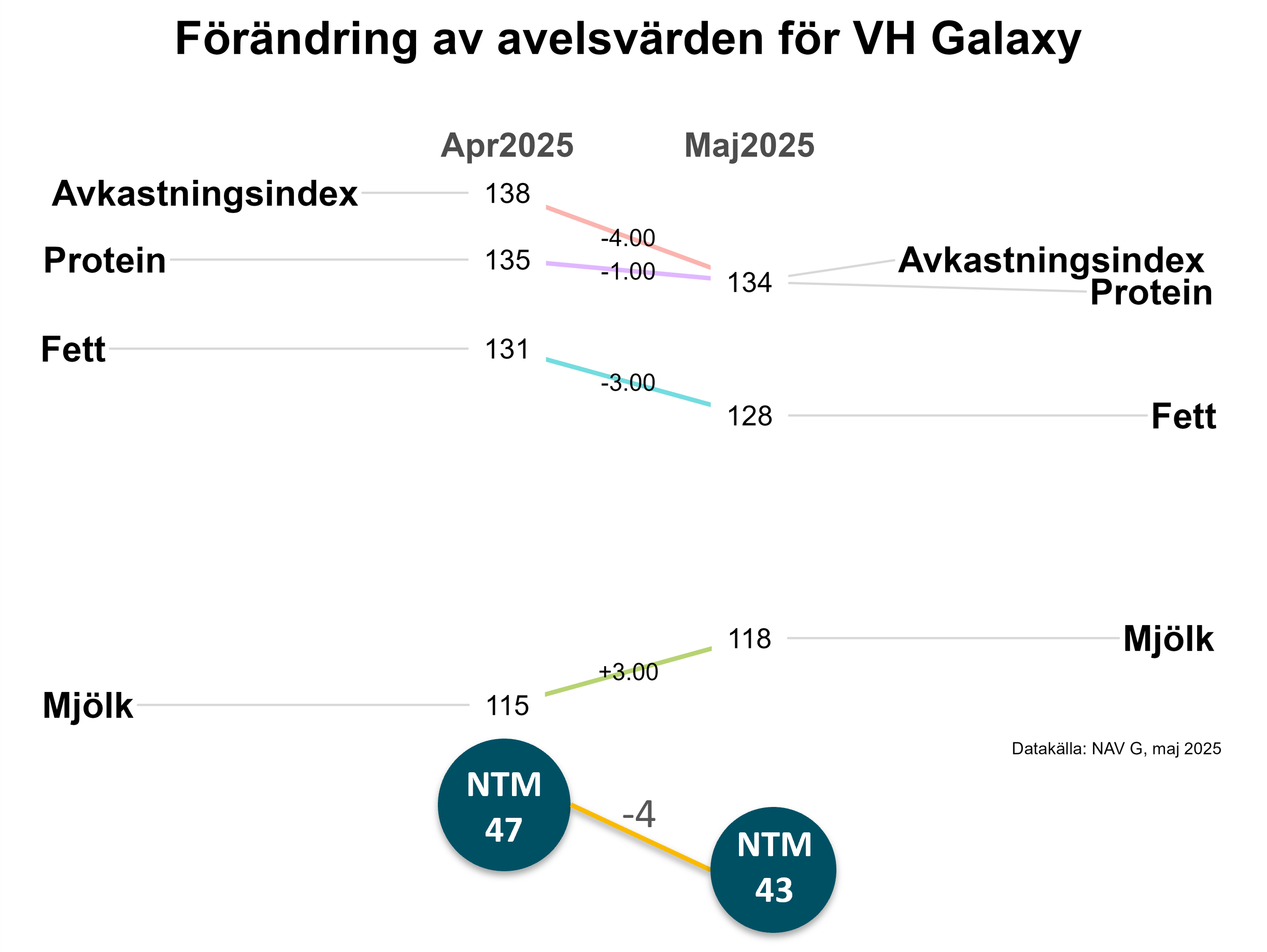 Data visualization example