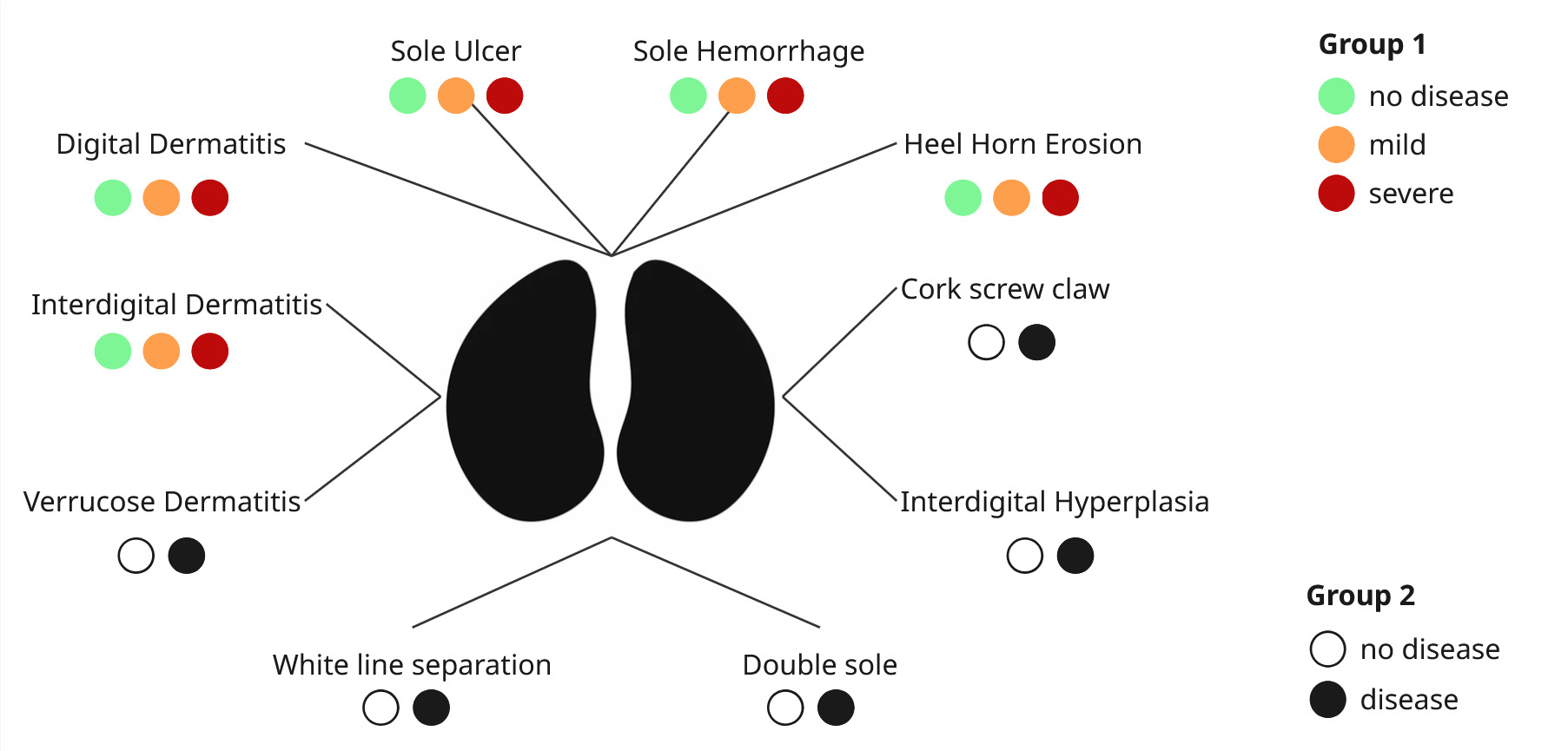 Index traits records