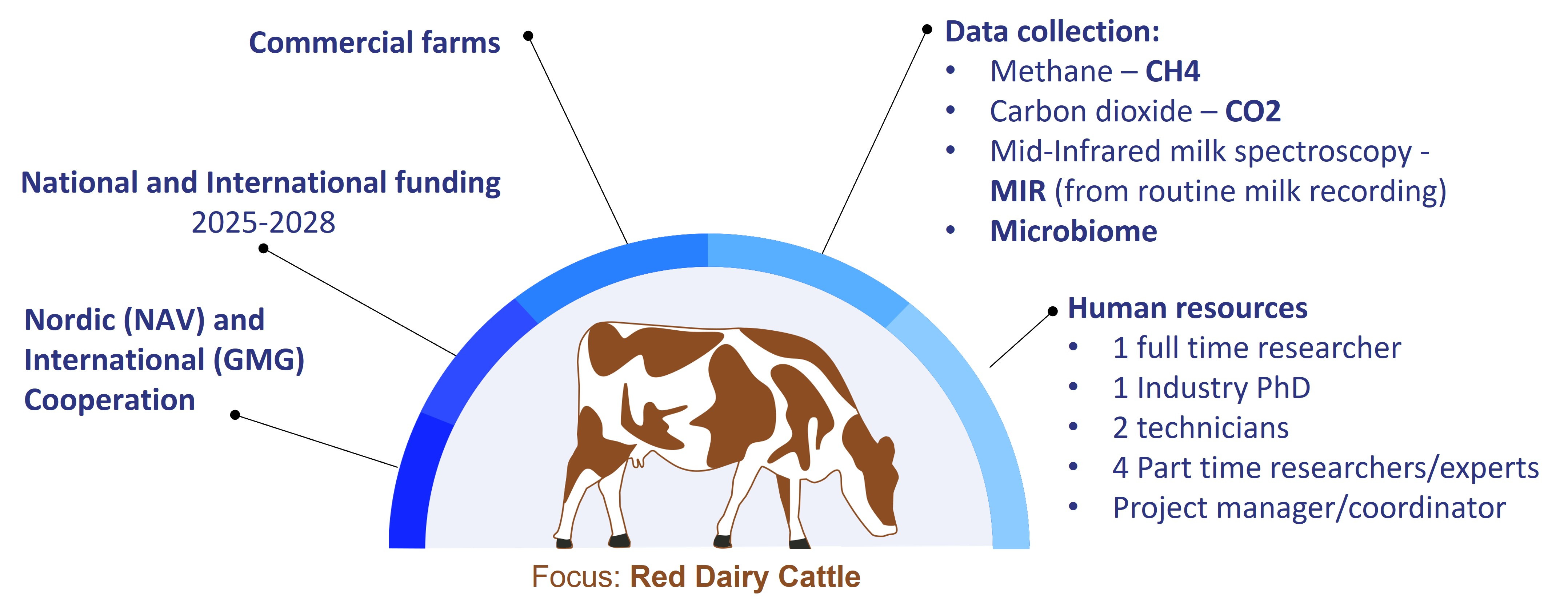 Methane map for Sweden
